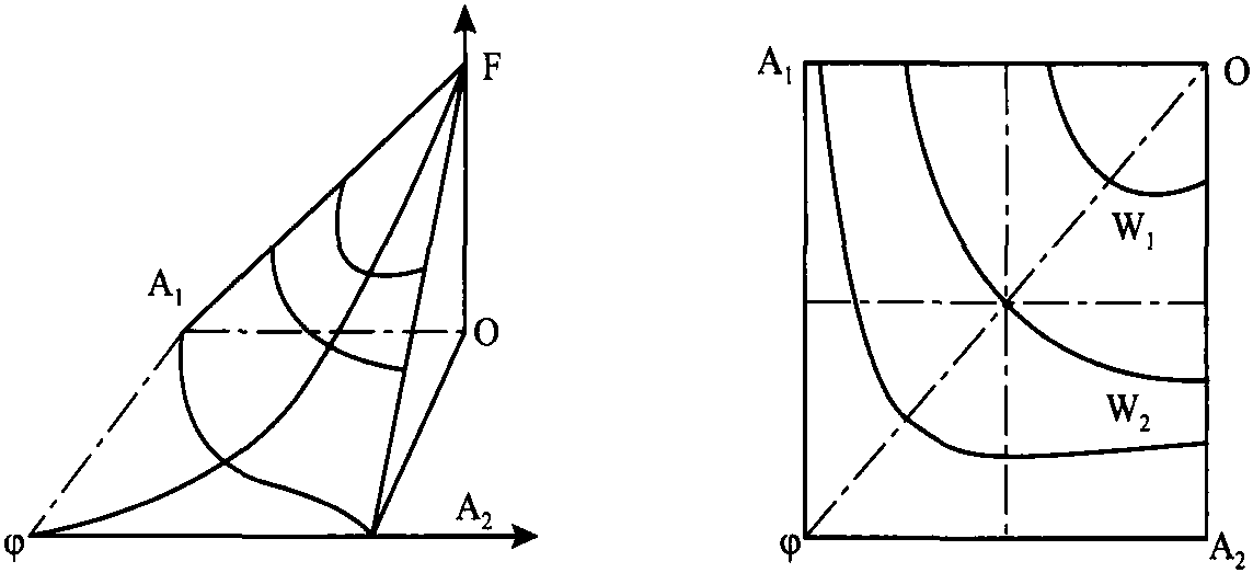 第一節(jié) 基于PREDST系統(tǒng)結(jié)構(gòu)的區(qū)域經(jīng)濟(jì)發(fā)展指數(shù)的多階層合成分析